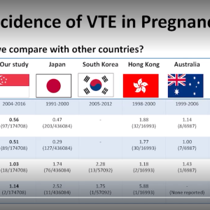 Webinar: Venous Thromboembolism in Pregnancy – Experience of Clinical Practice in Asia