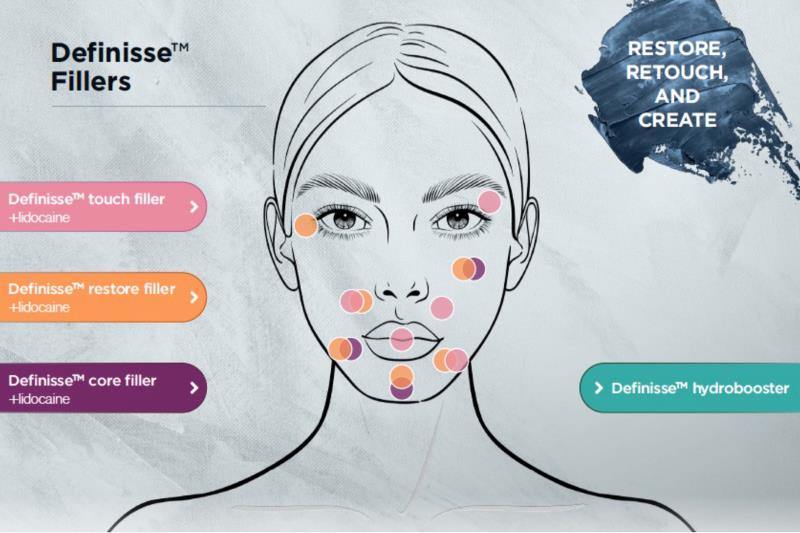 RELIFE launches Definisse™, the XTR™ technology backed range of facial fillers in Asia