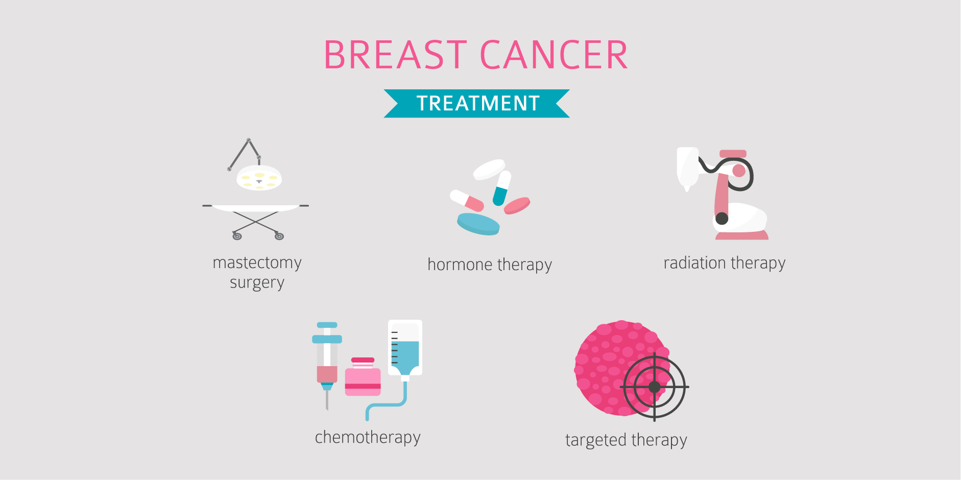 Breast Cancer_Management